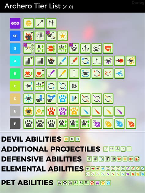 archero skill tier list.